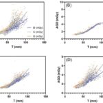 Study Compares Radiation Dose in Breast Cancer Screening Methods