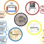 Engineers Explore the Potential of Flexible Micromachined Ultrasound Transducers