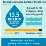 Medical Imaging Contrast Polluting Waterways at Massive Scale, Study Finds